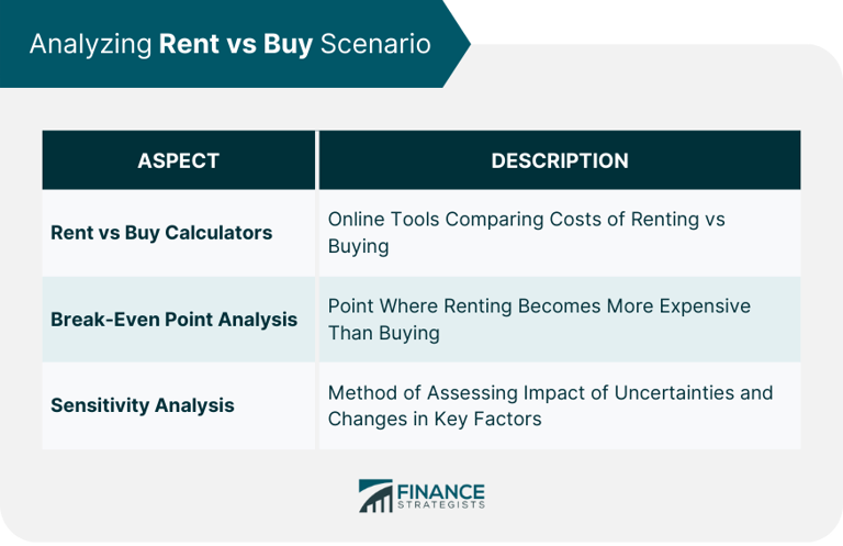 Key factors and considerations for rent vs buy analysis