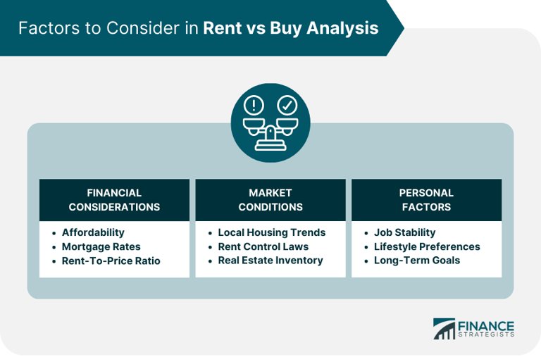 Key factors and considerations for rent vs buy analysis