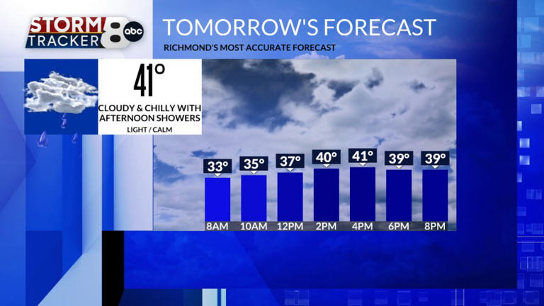 StormTracker8: Cloudy and chilly for Friday with a few showers