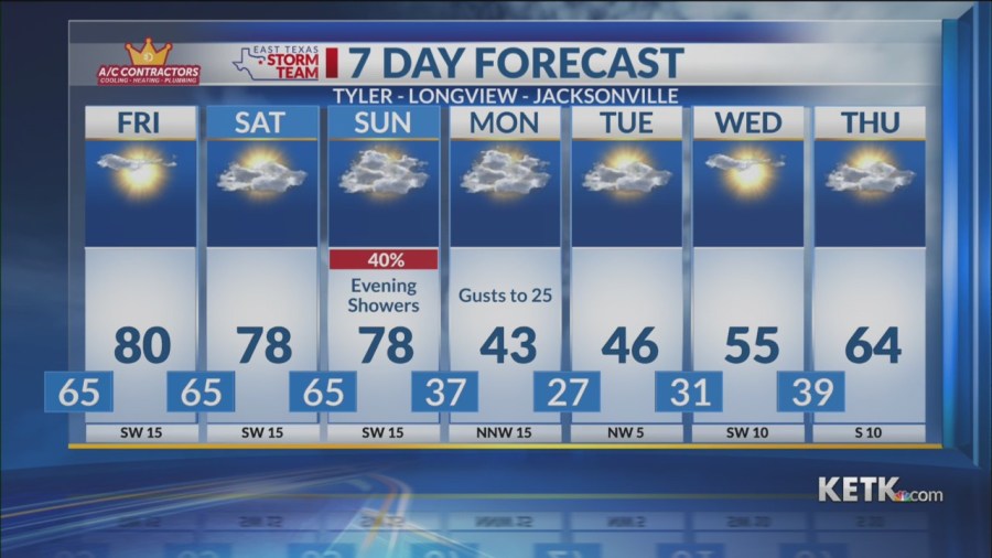 Christmas Day evening forecast: Unseasonably warm through Sunday