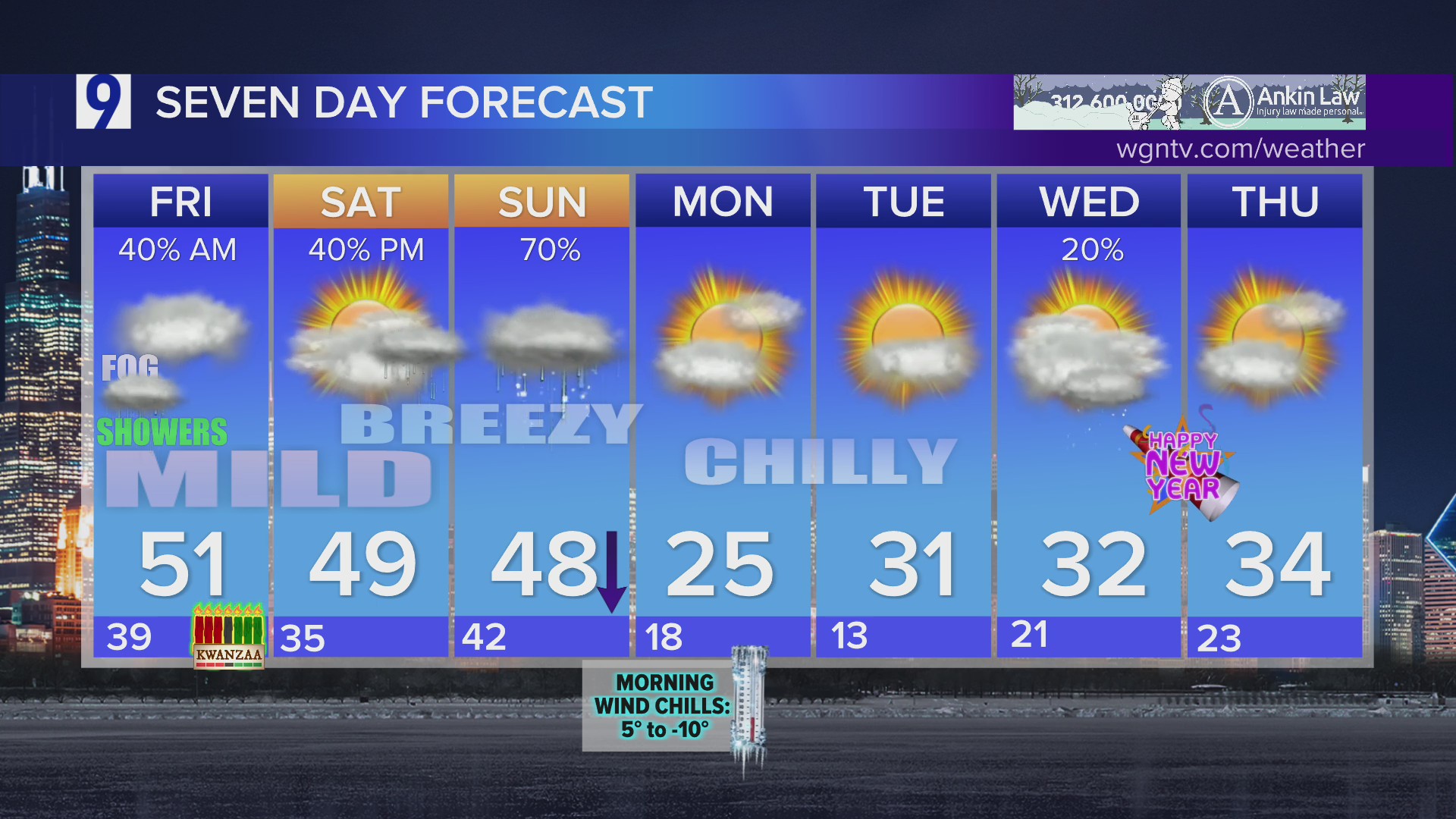 Mild start to the weekend before drop in temps