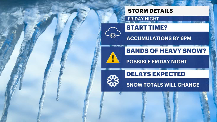 Storm watch: Weekend winter storm to impact Long Island Friday night ...