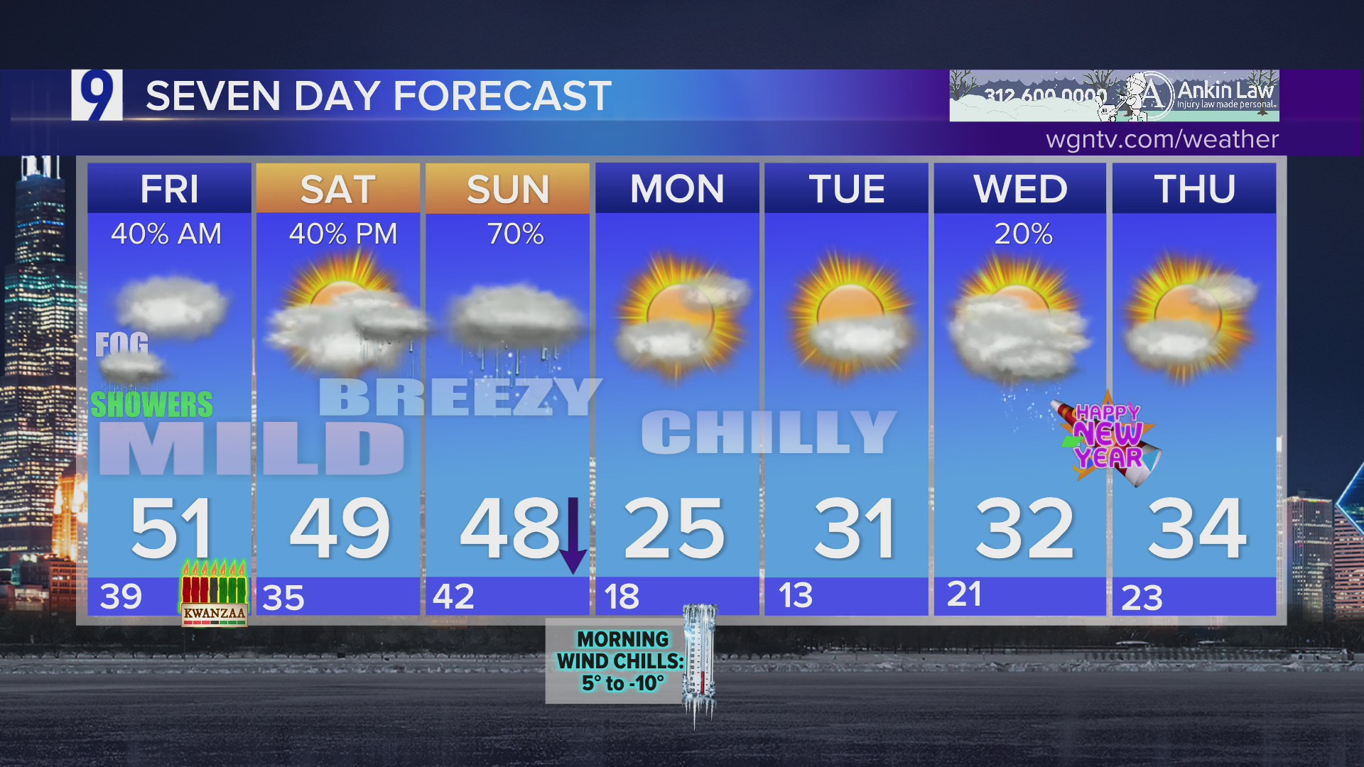 Cloudy with showers likely for Friday