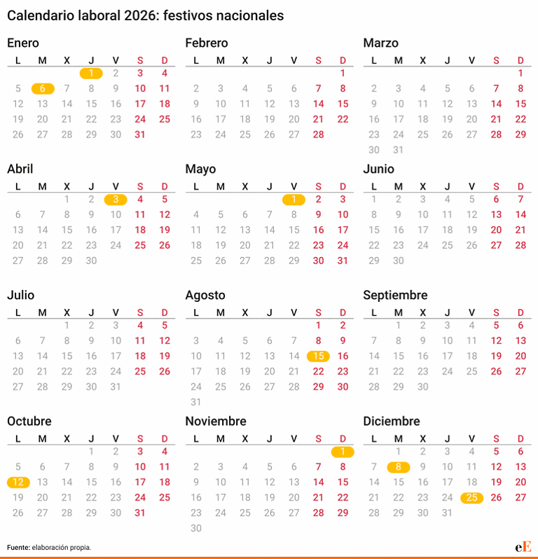 El calendario laboral 2026 contempla días festivos, Semana Santa y ...