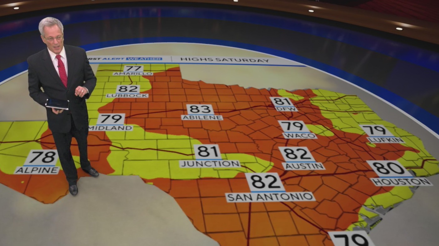 The heat continues in North Texas before the weekend cold front