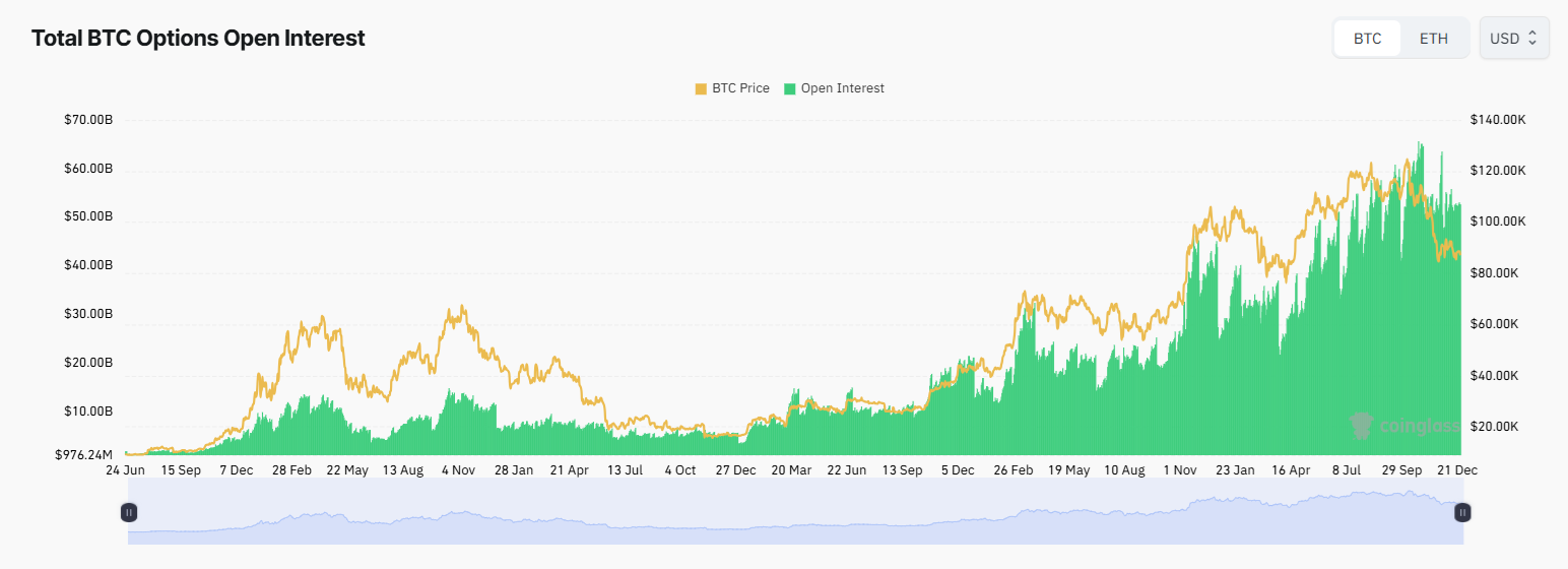 Opsi BTC dan ETH mengalami penyelesaian terbesar dalam sejarah pada akhir tahun