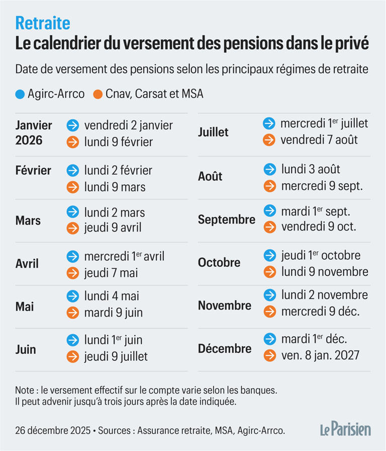 Calendrier Des Versements De Retraite