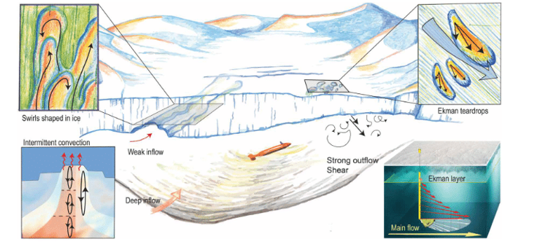 Underwater submarine found mysterious ice structures beneath Antarctica ...