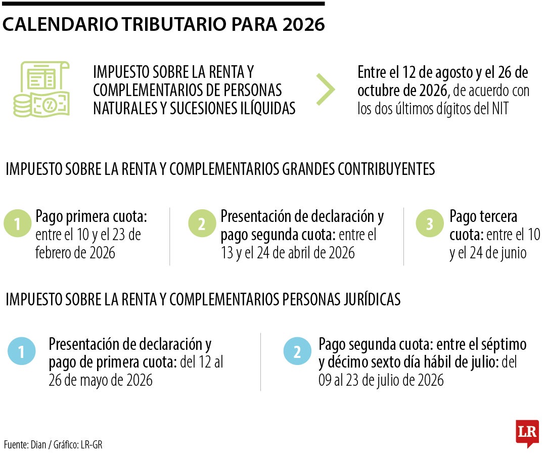El gobierno presentó formalmente el calendario tributario para el ...
