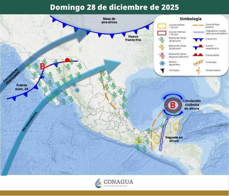 Prónosticos del fin de semana.