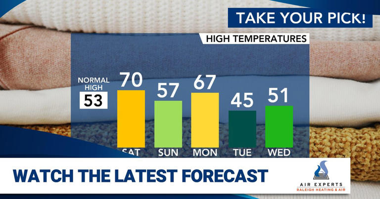 Spring-like warm up returns Saturday before Arctic chill moves back ...