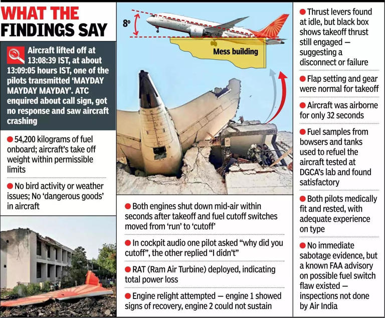Record flights, major disasters: 2025 exposed cracks in aviation's epic ...