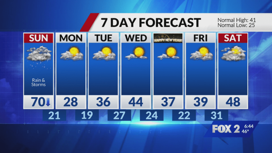 Another unseasonably warm day ahead of strong cold front for Sunday