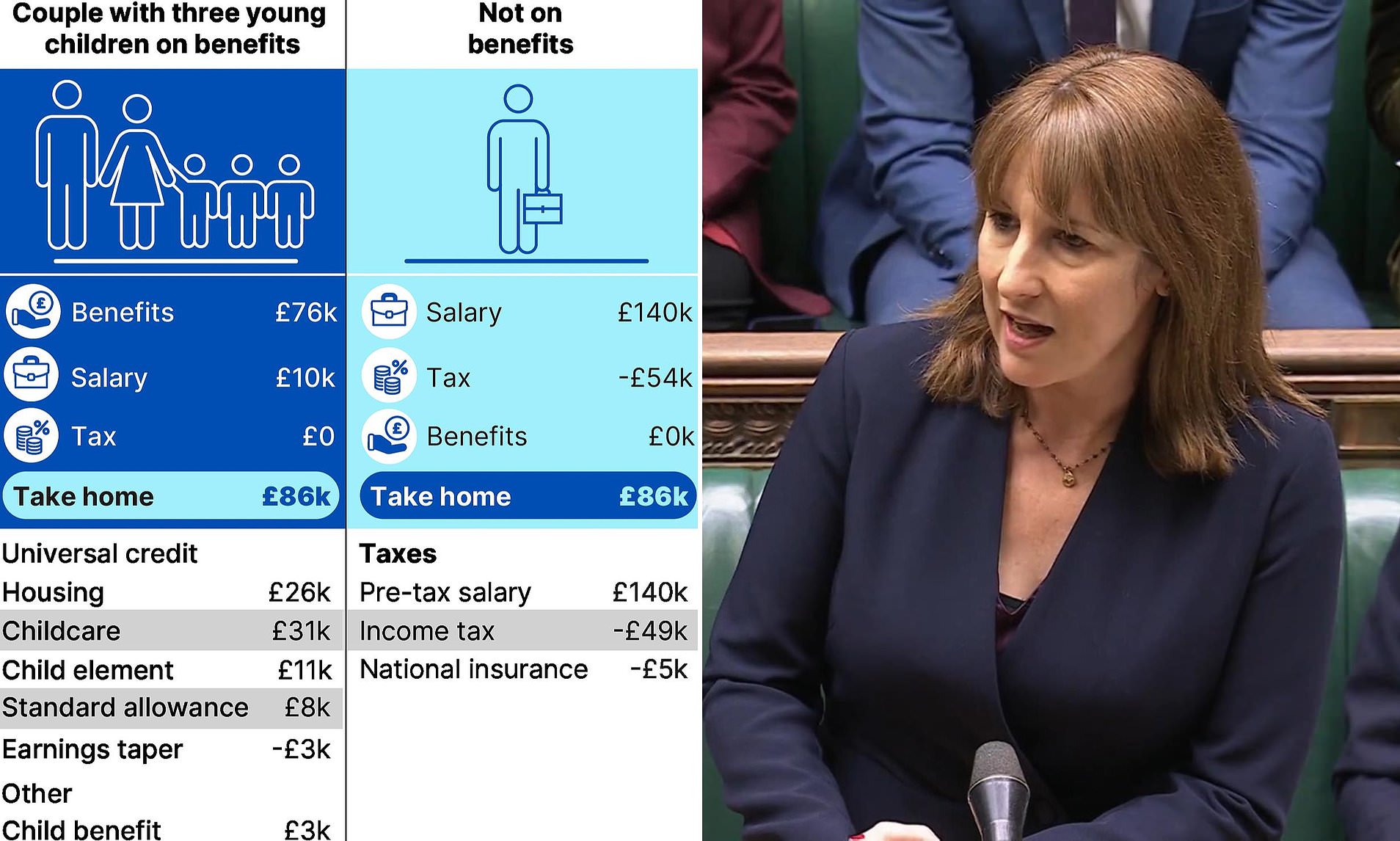 Forget working, graphic shows how you could be better off on benefits under Labour!
