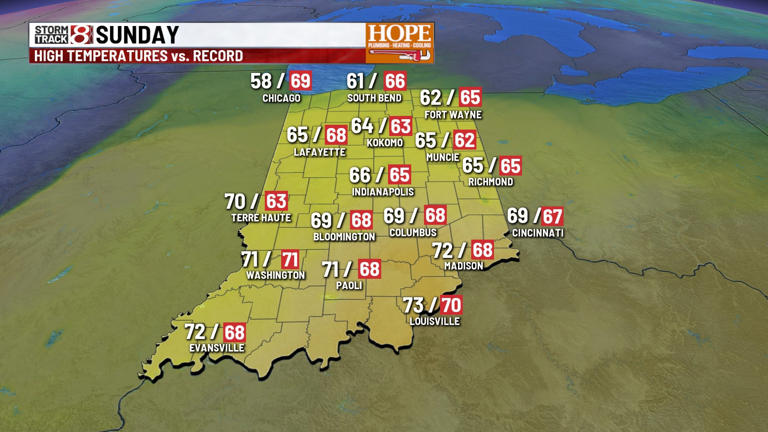 Record high possible Sunday followed by showers and storms | Dec. 27, 2025