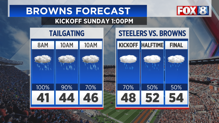 Quiet night ahead of high winds, rain and snow
