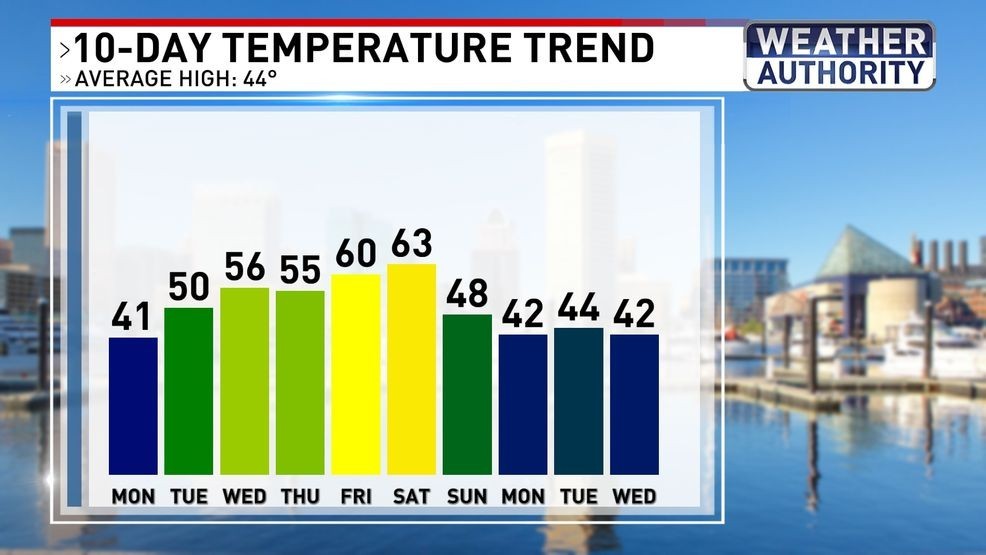 Spring-like warm up on the way this week in Baltimore