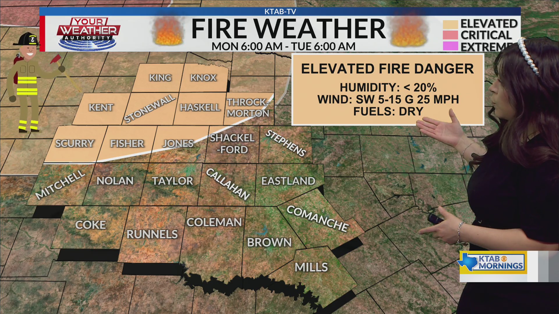 Wake-up weather: Elevated fire weather to kick start the week
