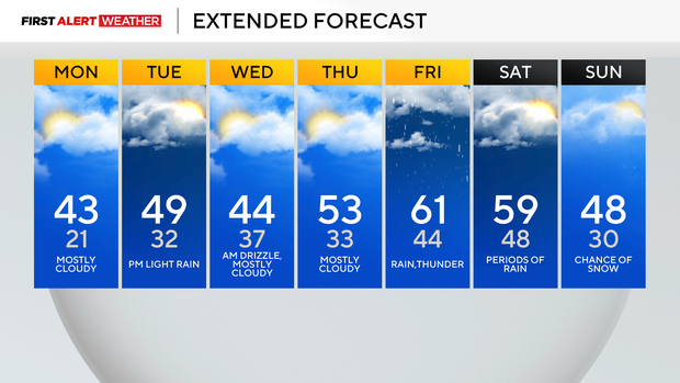 A warmer weather pattern moves into the Pittsburgh area for the week