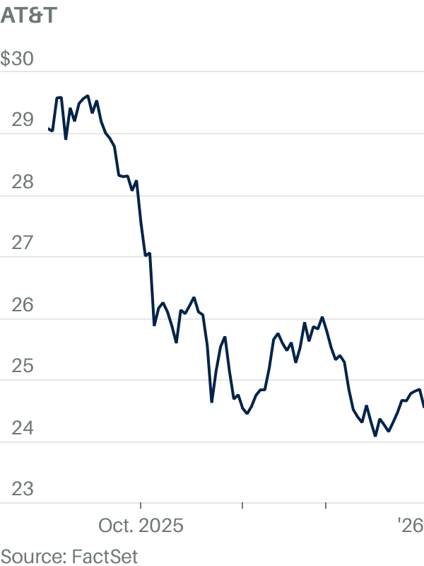 AT&T stock had a miserable 2025. Why this analyst says 2026 will be better.