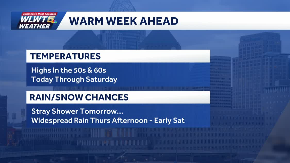 Weekly weather planner: Weather warms up to ease return to school, work ...