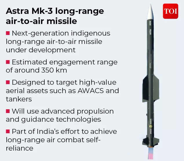 Rs 79,000 crore defence push: How India is rearming to counter China ...