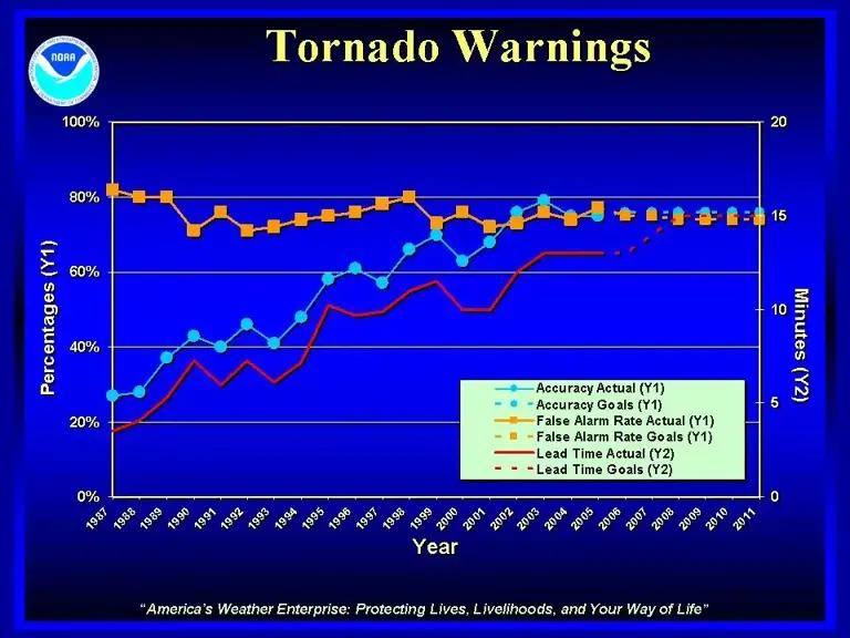 United States: Tornado Alley shifts - what does it mean for Midwestern ...