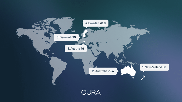 2025 year in review: Global wellness trends