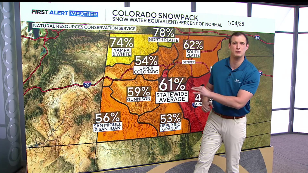Colorado's snowpack woes continue into 2026