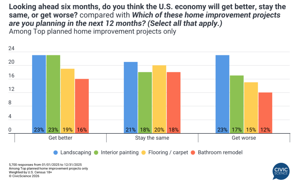 AA1TCkB2 3 Key Trends: Health Spending, Home Upgrades, and Midterm Elections in 2026