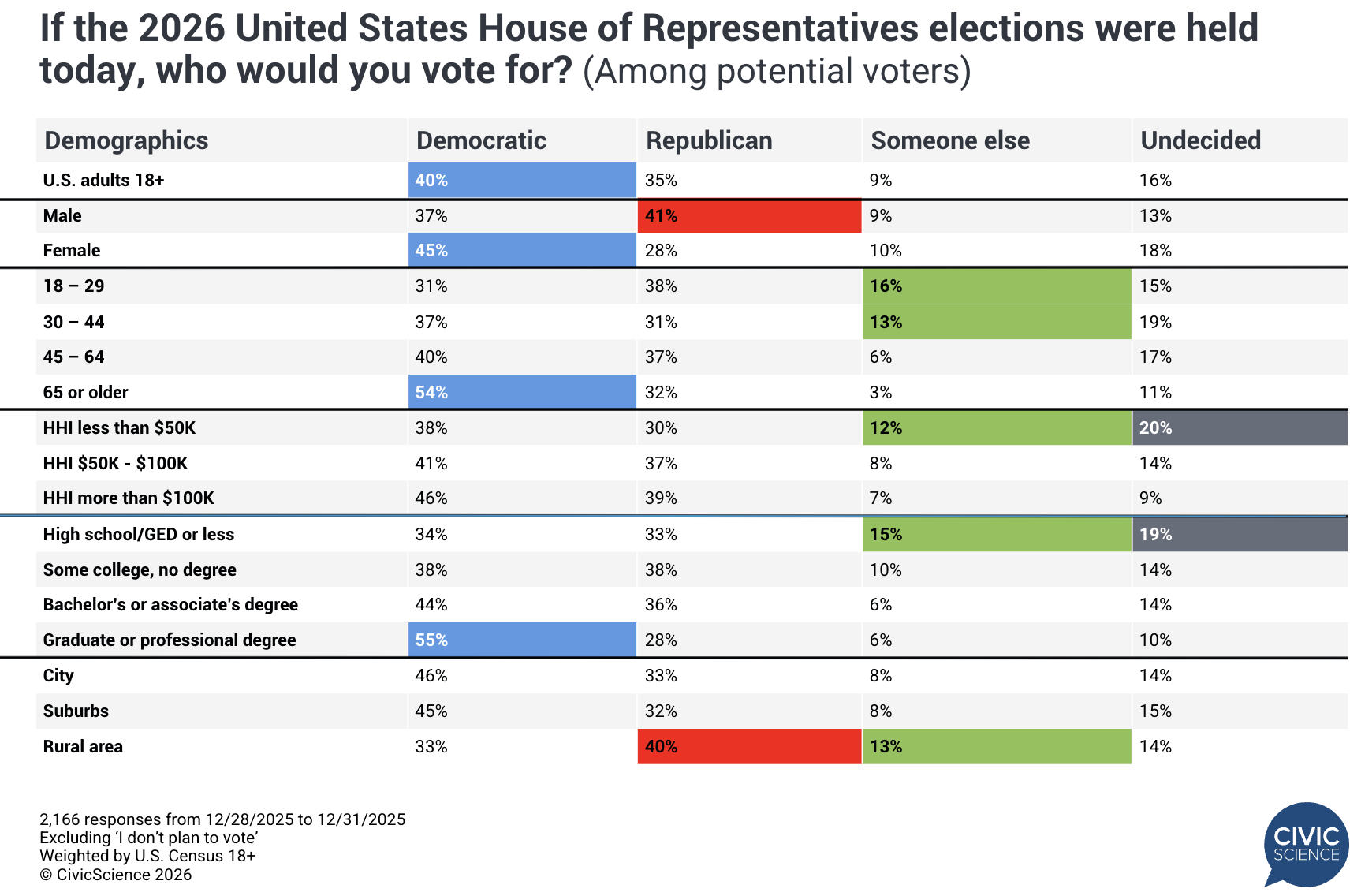 AA1TCukp 3 Key Trends: Health Spending, Home Upgrades, and Midterm Elections in 2026