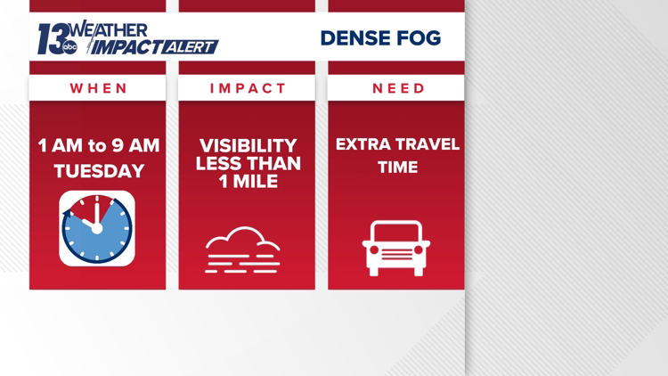 Dense fog, freezing rain to impact Tuesday morning commute