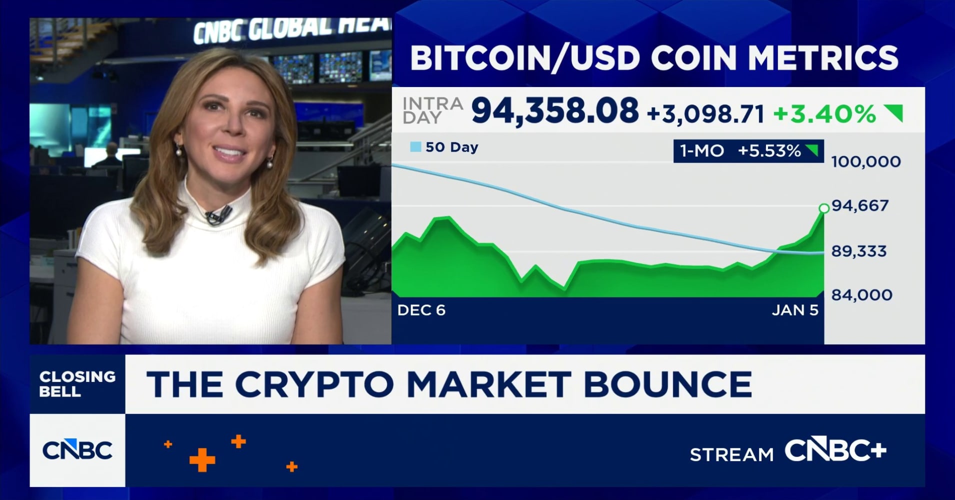 Crypto market bounces as bitcoin trades above $94,000 | Watch