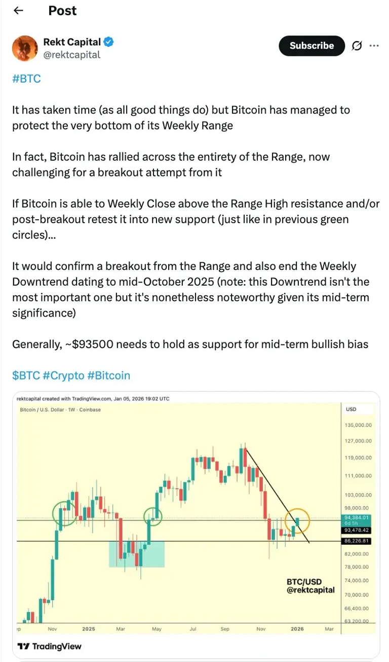 XRP jumps 11% on ETF inflows while analysts factor in a bitcoin breakout