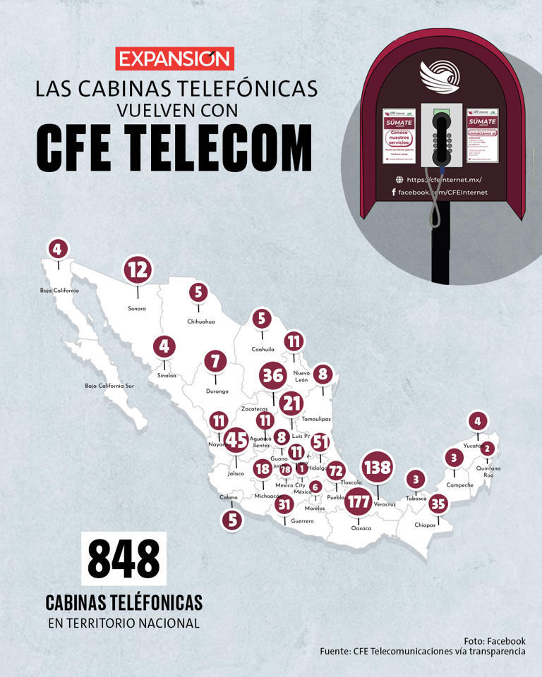 CFE Telecom revive las cabinas telefónicas en plena era de WhatsApp e internet móvil