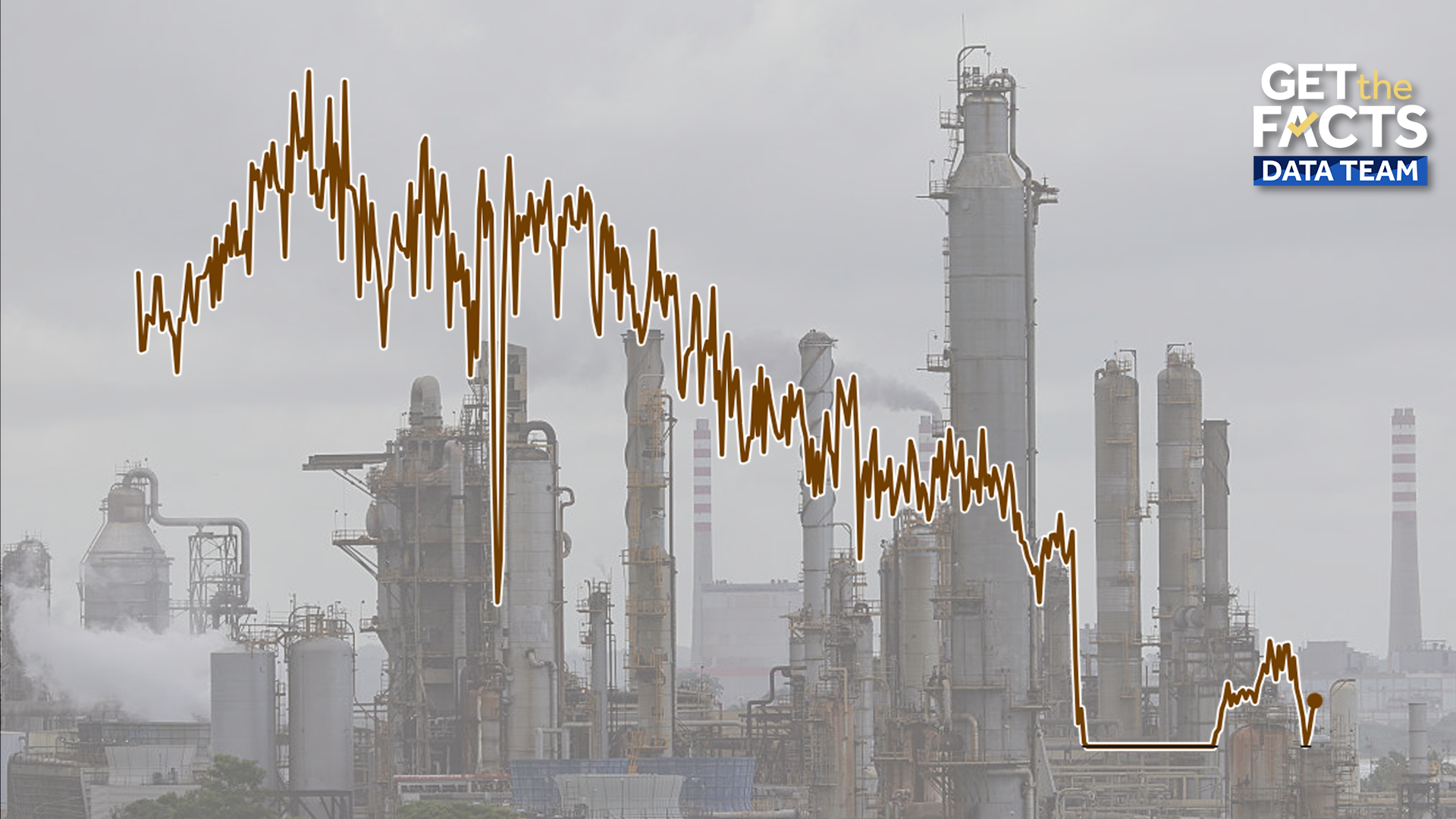Here's what to know about Venezuela's oil industry in five charts