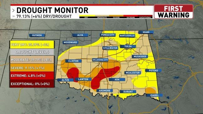 Midweek system brings rain and storms