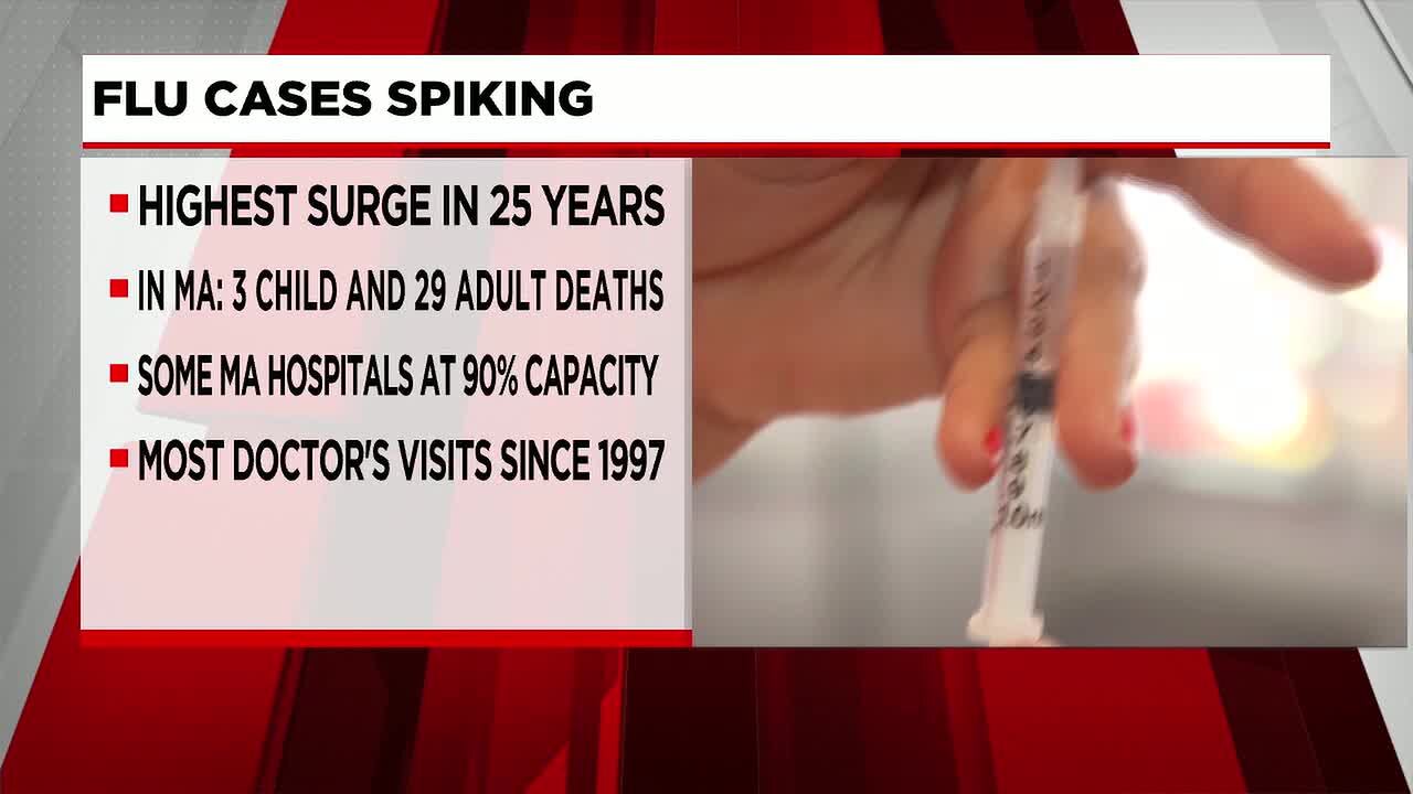 Flu cases spike with highest surge in 25 years
