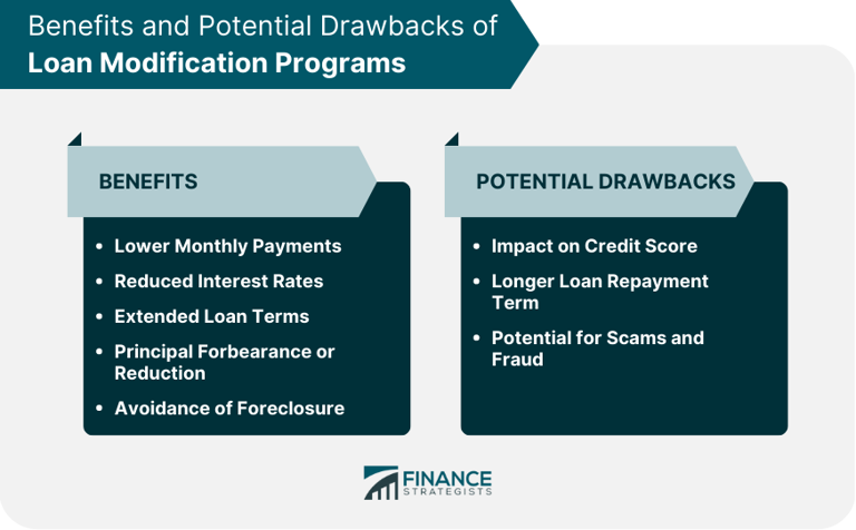 How loan modification programs might work, including their downsides