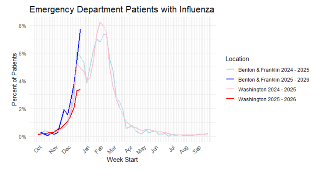AA1TFMdK Flu Surges in Tri-Cities: New Records Set Amid Rising Cases