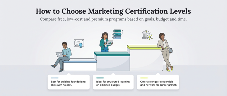 Guide to marketing certifications