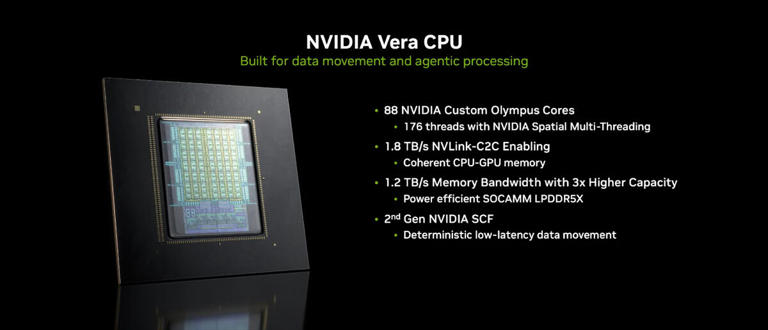 NVIDIA、次期HPC向けアーキテクチャ「Rubin GPU」発表。組み合わせるCPUは「Vera」に