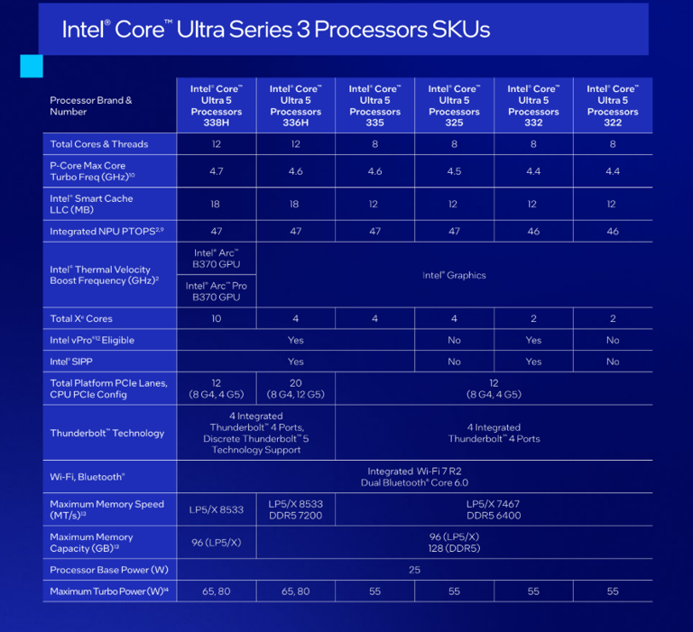 Intel's 'Panther Lake' Core Ultra laptop chips are ready for prime time ...