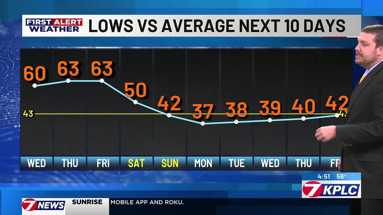 First alert forecast: Patchy dense fog this morning, to a warm and ...