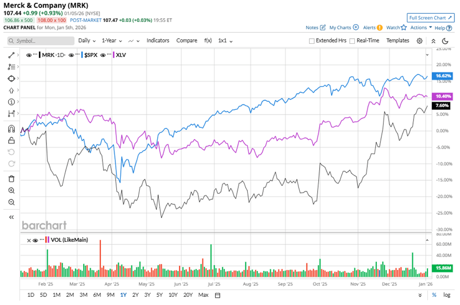 AA1TG3mh Merck's Q4 2025 Earnings: Key Insights Revealed