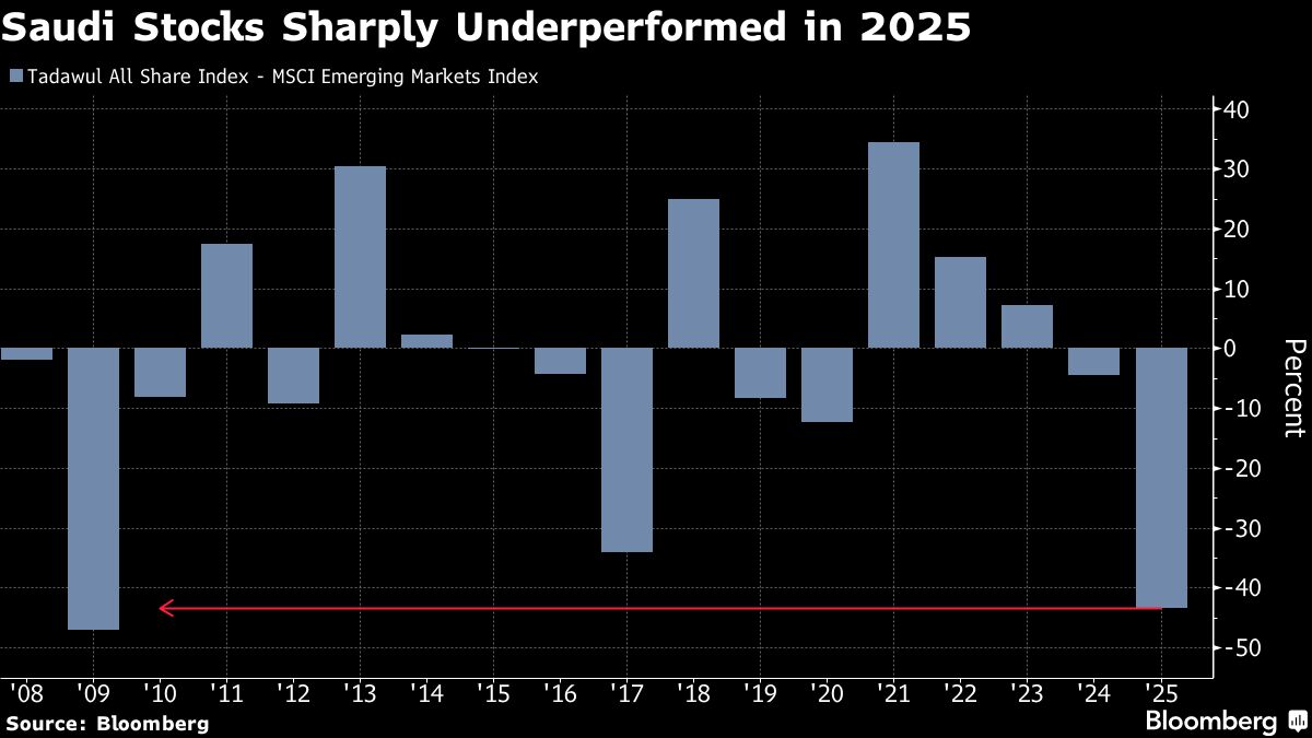 Saudis open stocks to all foreign investors to boost inflows