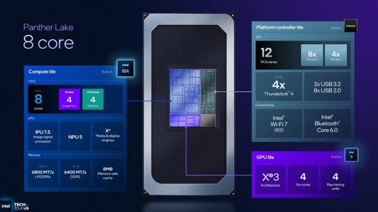 Intel annuncia i nuovi processori Panther Lake al CES 2026: scopriamo i ...