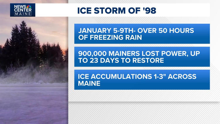 Ice storm anniversary: Looking back at Maine’s devastating ice storm of ...