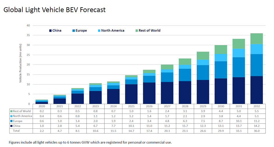 Ten automotive industry predictions for 2026