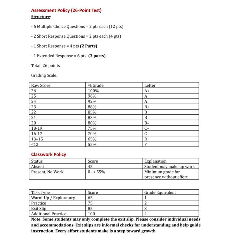 Fuzzy math? Flushing High School under investigation by NYCPS as ...